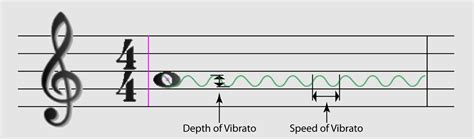 Define vibrato - Jan 28, 2019 · Vibrato is basically a vibrating or pulsating of the sound, which is used to add expression to the music. Generally speaking, it's regular in both pitch and oscillation. Instrumentalists learn how to use their fingers, lips or diaphragm to create vibrato – yet for singers, it’s more of a natural revelation than a practised technique. 